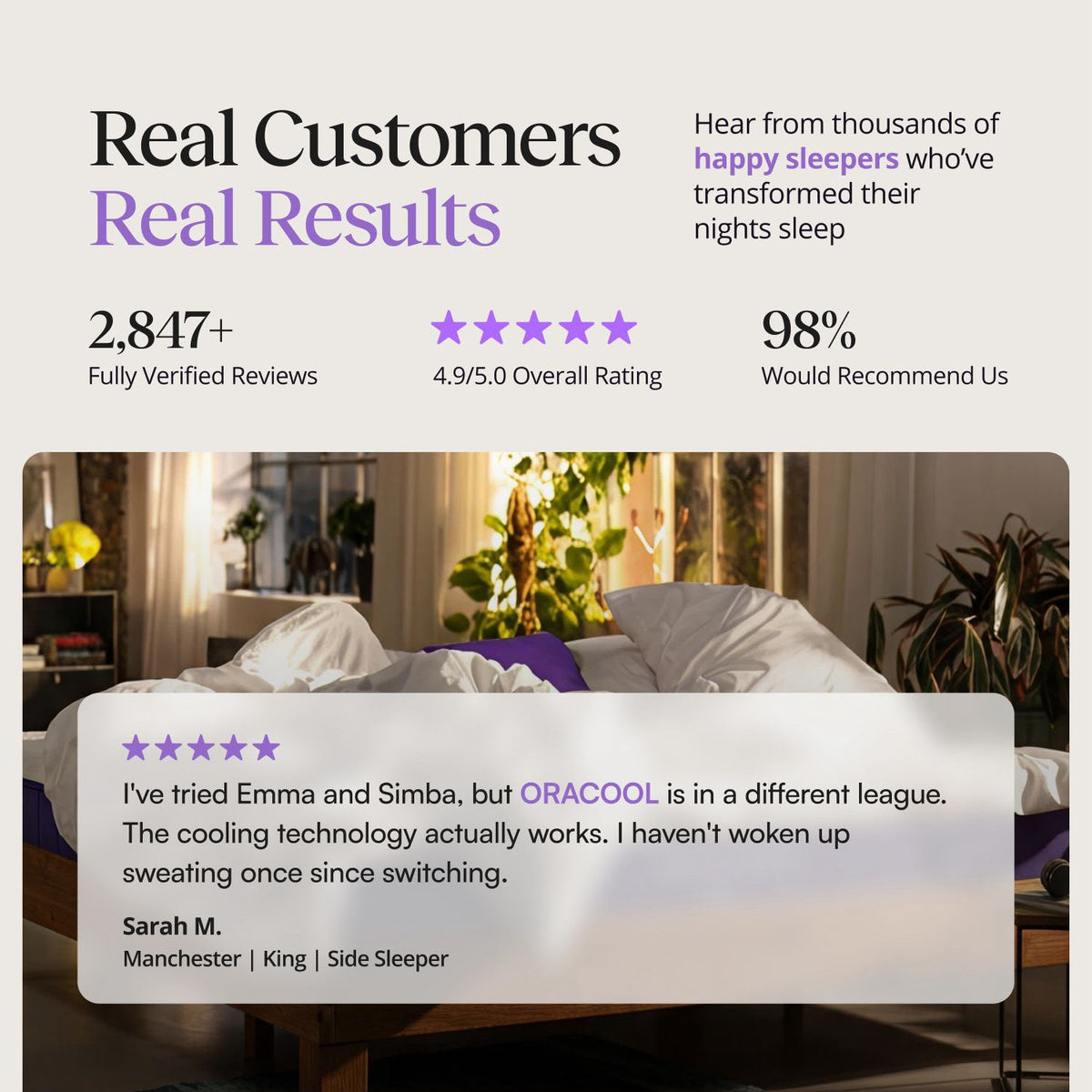 ORACOOL Prime Cooling Mattress