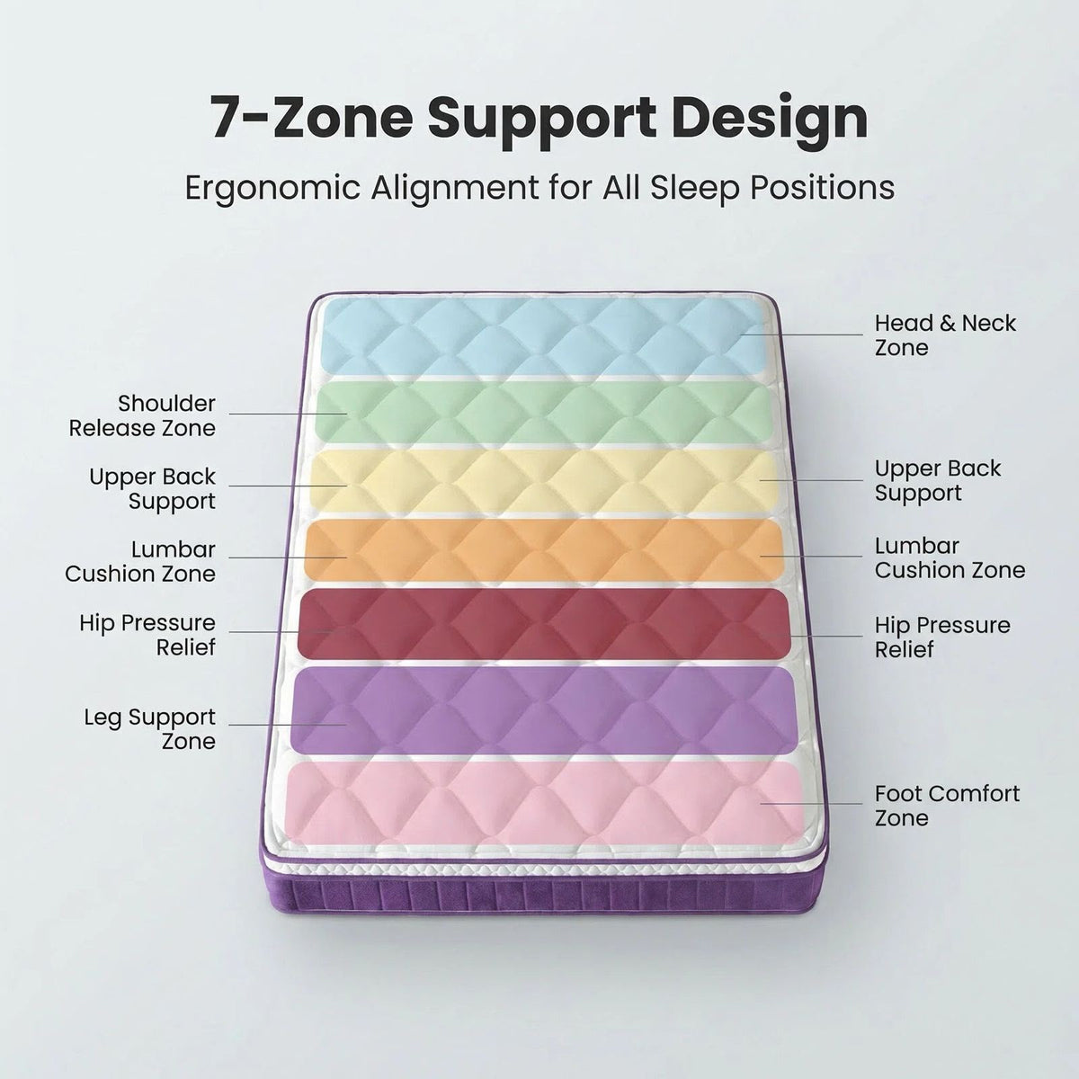 ORACOOL Prime Cooling Mattress