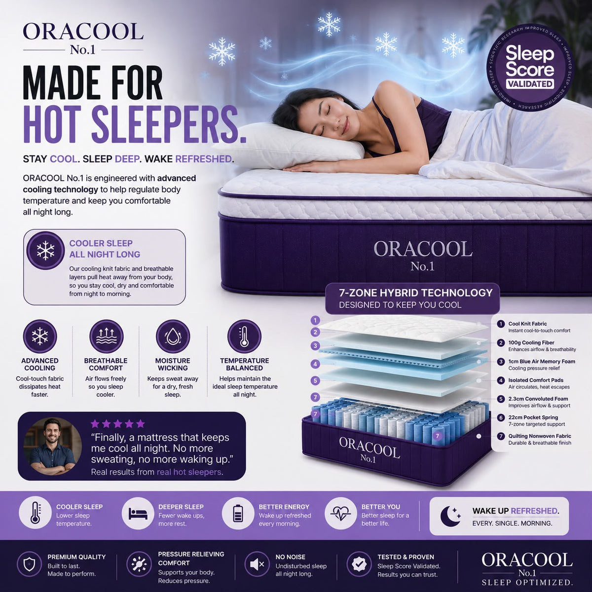 ORACOOL Prime Cooling Mattress
