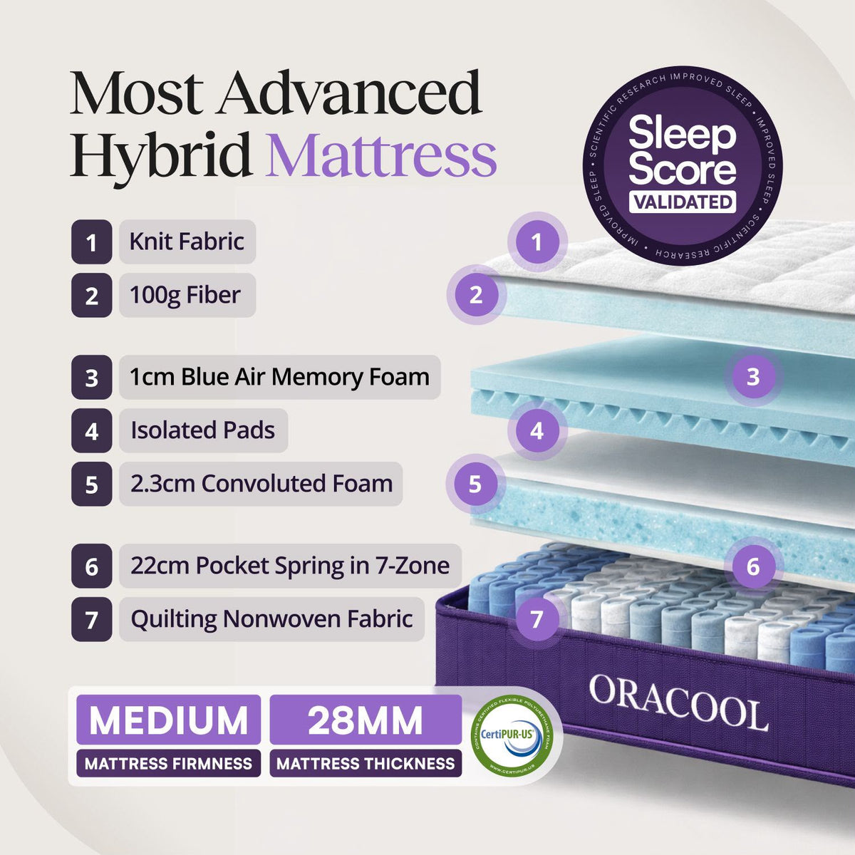 ORACOOL Prime Cooling Mattress