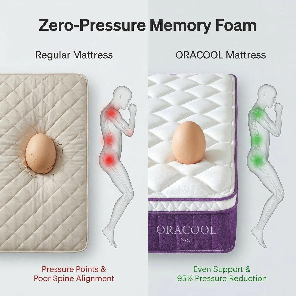 ORACOOL Prime Cooling Mattress
