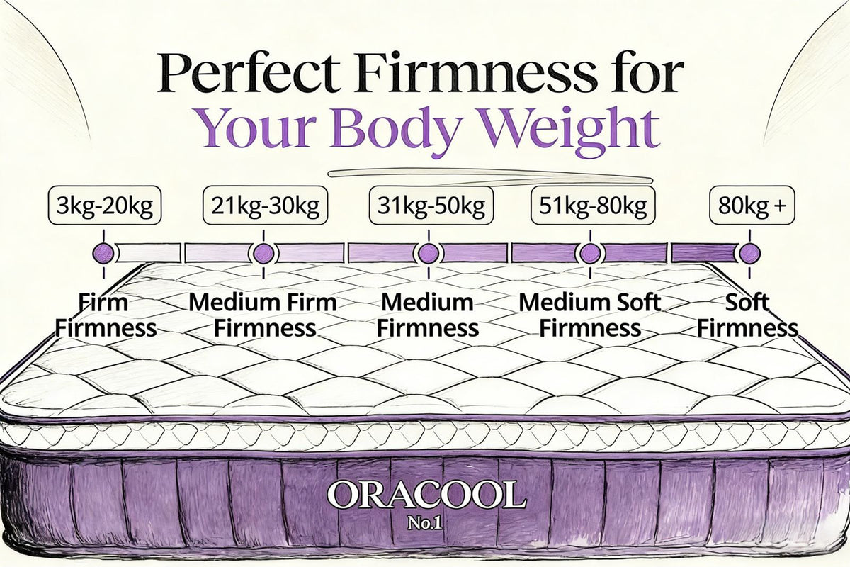 ORACOOL Prime Cooling Mattress